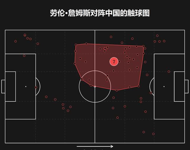 欧冠小组赛全胜的俱乐部：3次：拜仁、皇马1次：米兰、阿贾克斯、巴萨、利物浦、巴黎、莫斯科斯巴达克在上述这些小组赛全胜晋级欧冠淘汰赛的球队中，至今只有2019/20赛季的拜仁最终拿到冠军。